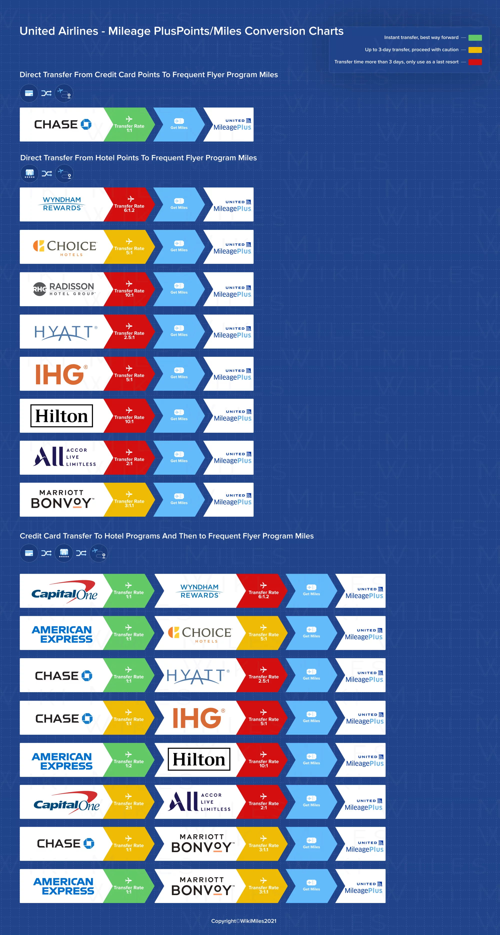 how-to-use-united-airlines-frequent-flyer-miles